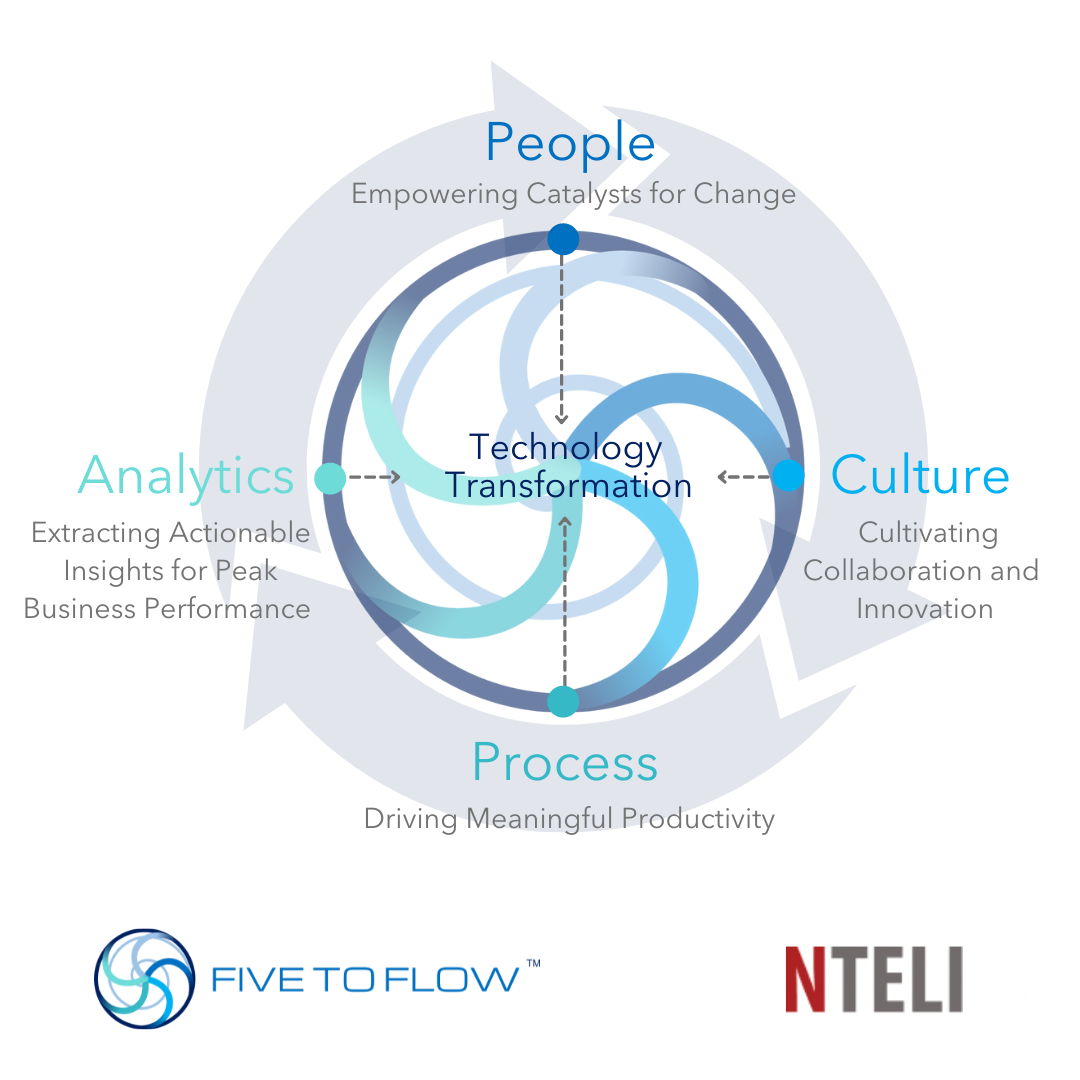 Five to Flow and NTeli Strategic Partnership