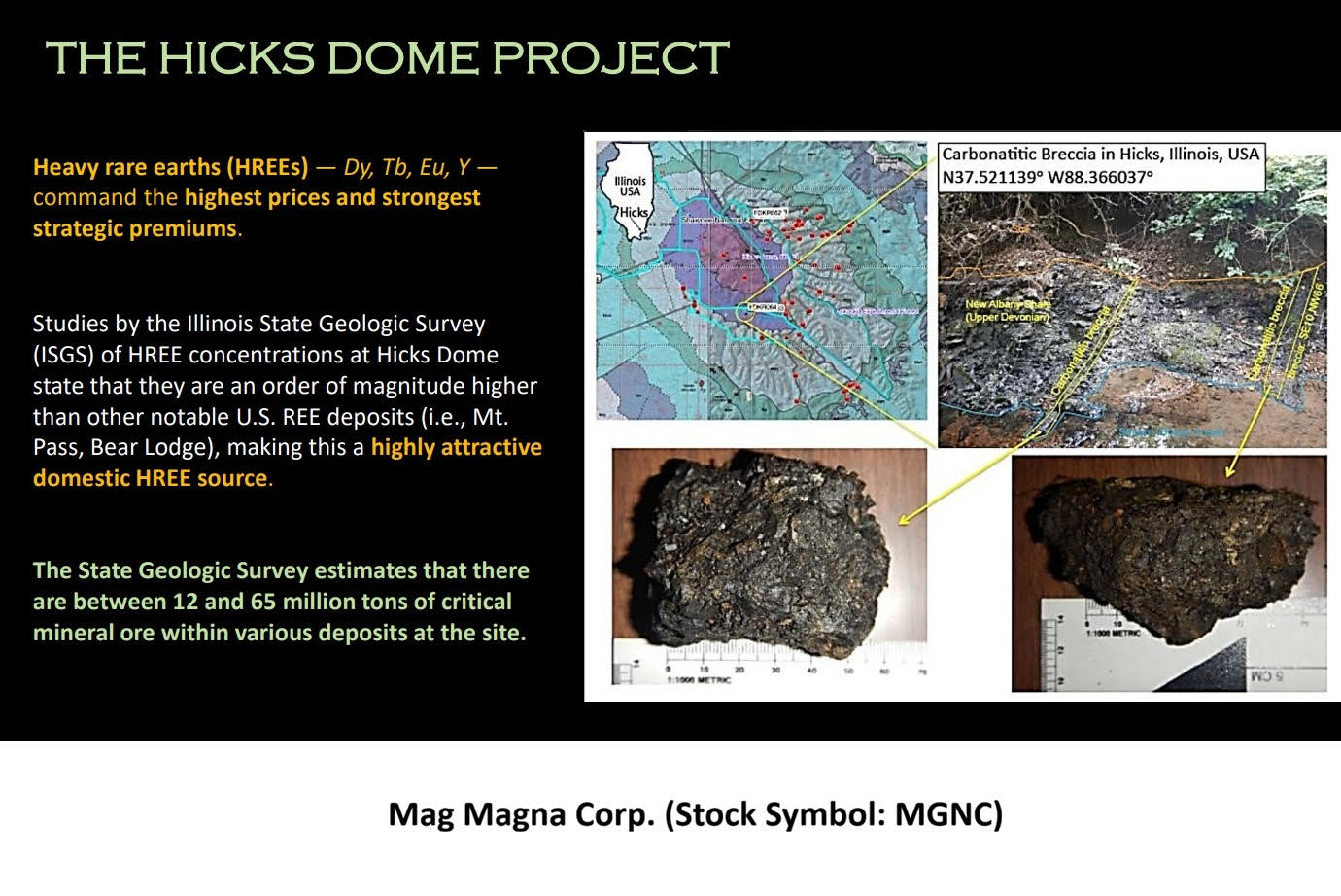 $MGNC
